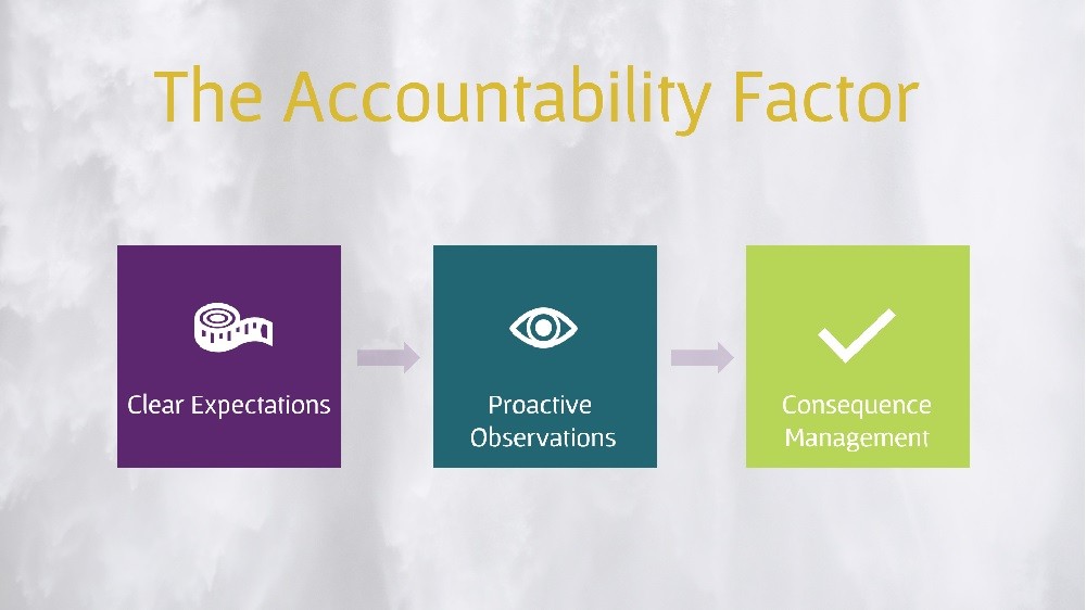 The Accountability Factor - People Development Magazine