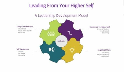 Leading from Your Higher Self - People Development Magazine
