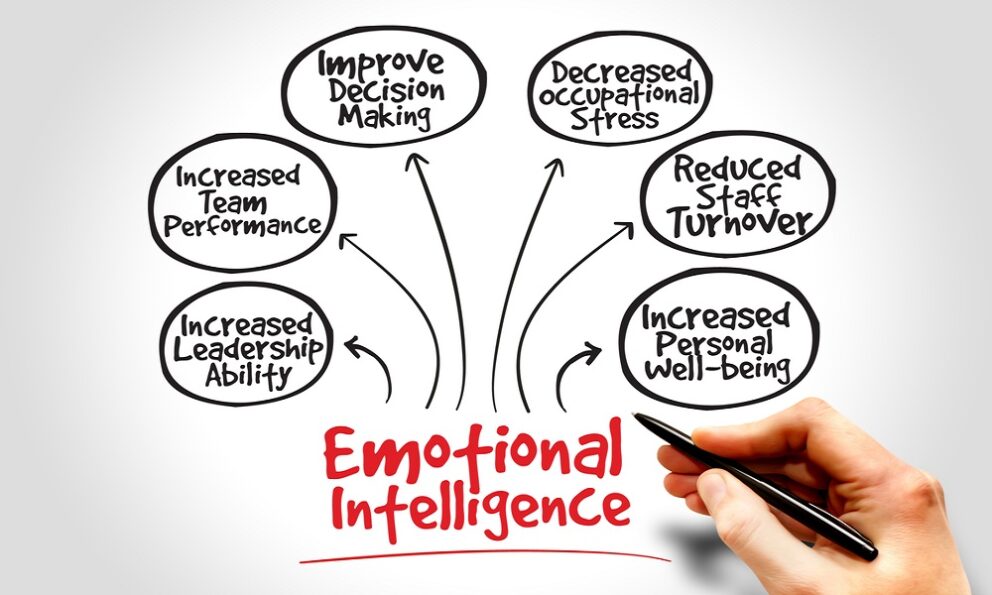 Using Emotional Intelligence When Managing Performance - People Development Magazine