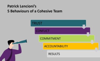 5 Behaviours Of A Cohesive Team - People Development Magazine