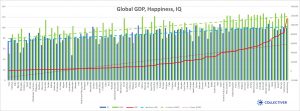 Productivity Happiness IQ