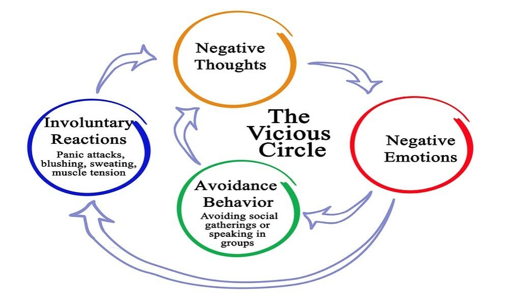 Stop Negative Thoughts - People Development Magazine