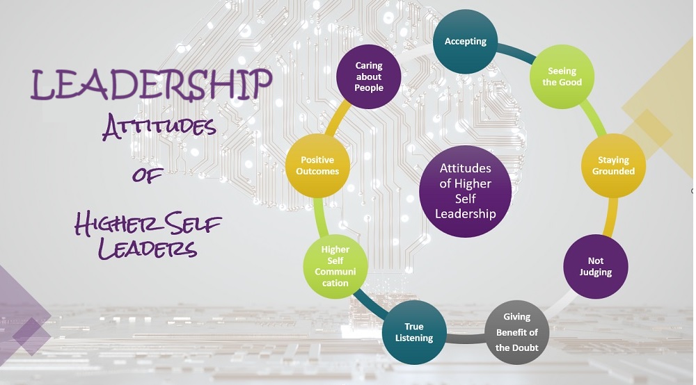 Leadership Attitudes - People Development Magazine Leadership Attitudes - People Development Magazine