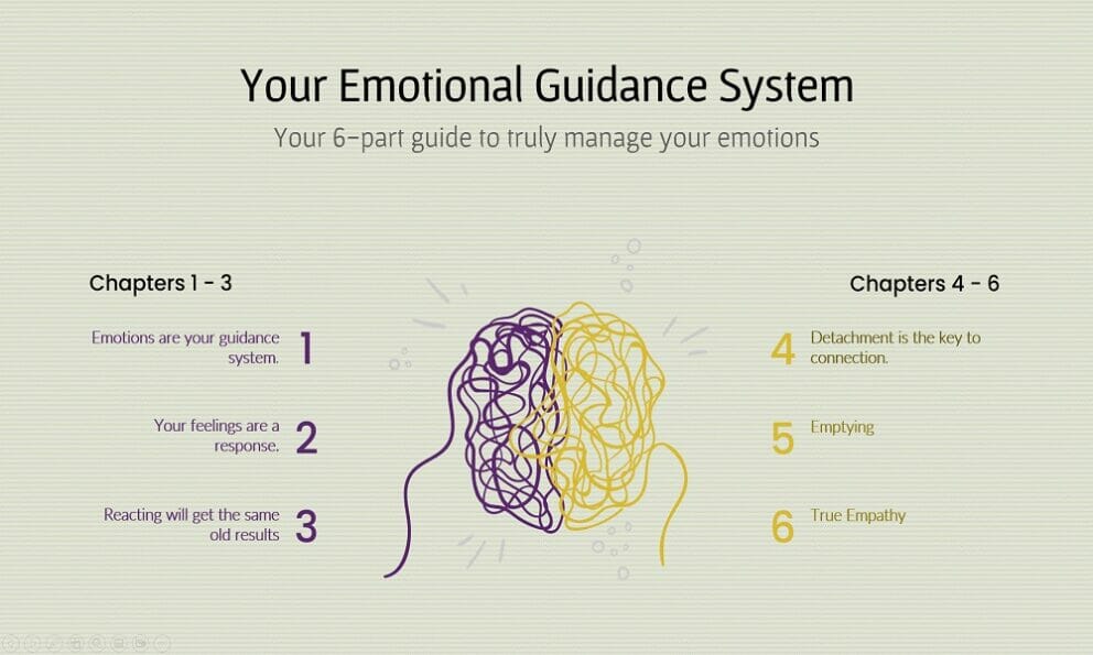 Your Emotional Guidance System - Part One - People Development Magazine