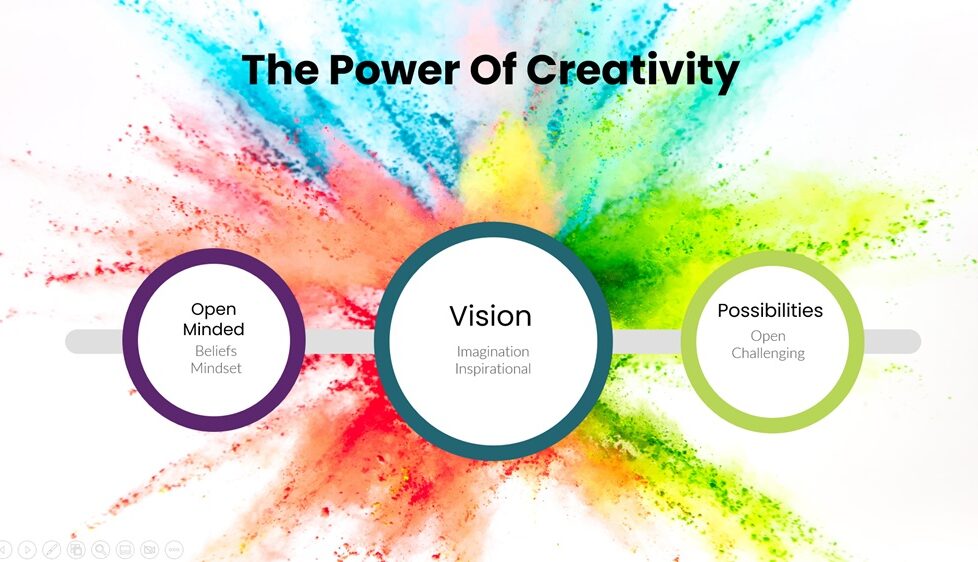 The Power Of Creativity - People Development Magazine