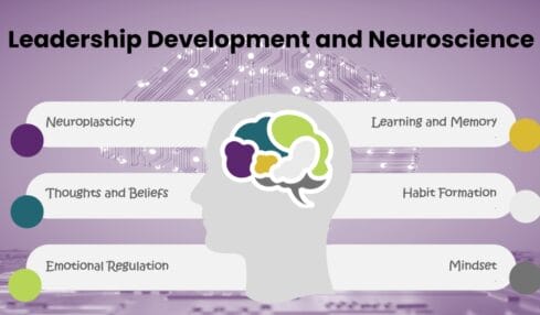 Leadership Development And Neuroscience - People Development Magazine