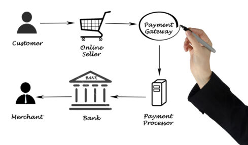 Payment Processing Technology - People Development Magazine