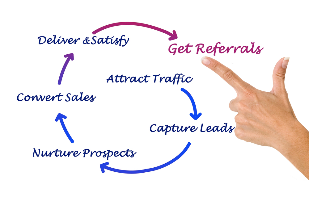 Referral Traffic - People Development Magazine