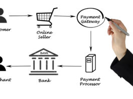 Payment Processes In Vietnam - People Development Magazine