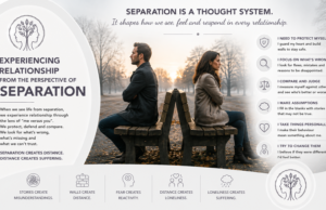 Experiencing Relationship From The Perspective Of Separation - People Development Magazine