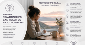 What Relationships Teach Us About Ourselves - People Development Magazine